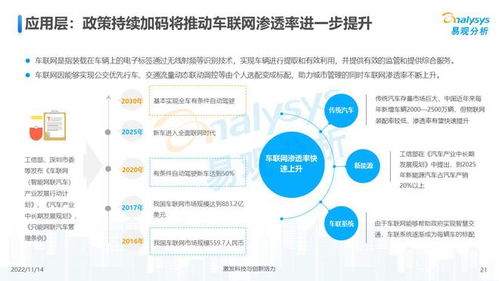 萬物互聯，合作共贏 2022年中國物聯網行業網絡技術研發洞察